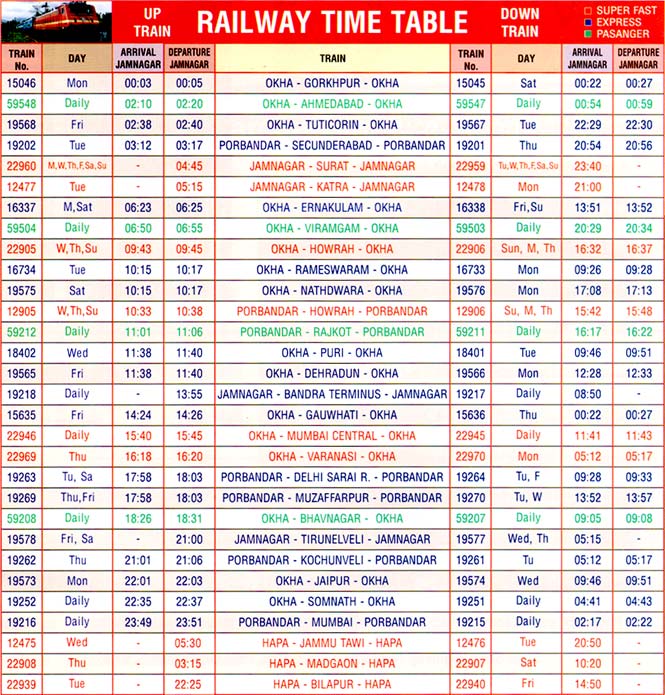 Railway Time Table - Jamnagar